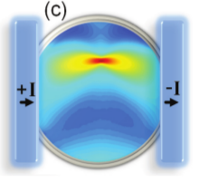 Electric current map in a FeNi disk