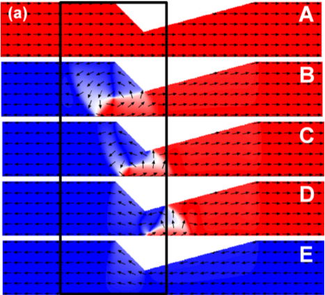 Vortex domain wall passing by a notch in a FeNi line